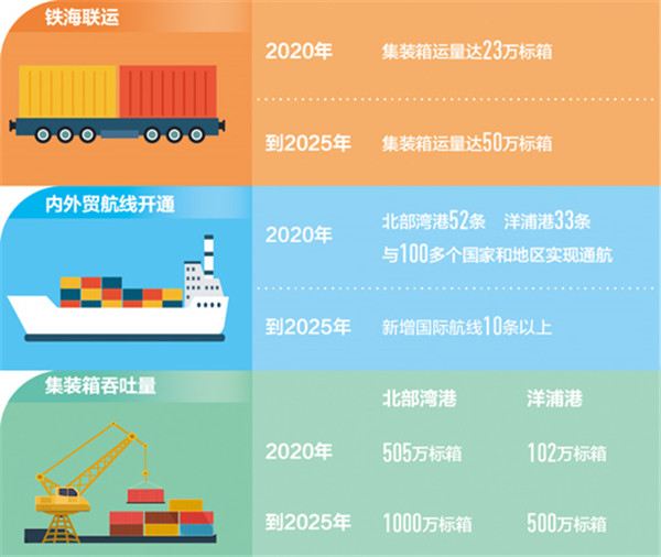 人民日报：西部陆海新通道有了“施工图”