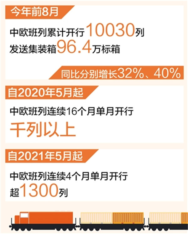 人民日报：中欧班列今年开行过万列