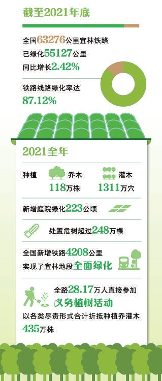 绿色铁路为美丽中国新画卷增光添彩