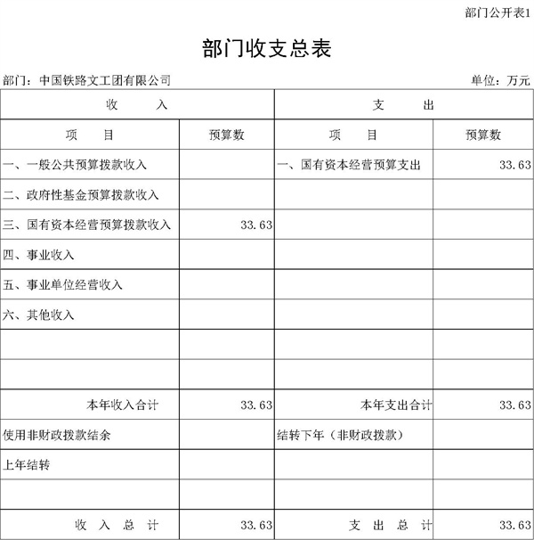 中国铁路文工团有限公司部门预算(二〇二二年四月)