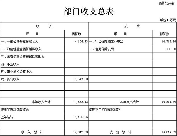 中国国家铁路集团有限公司休干局部门预算(二〇二二年四月)