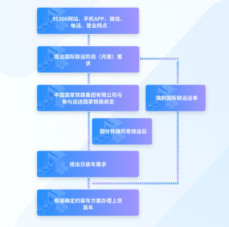 国际联运